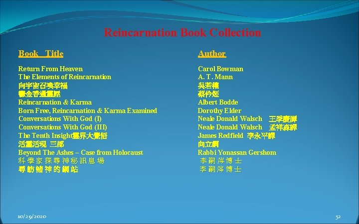 Reincarnation Book Collection Book Title Author Return From Heaven The Elements of Reincarnation 向宇宙召喚幸福