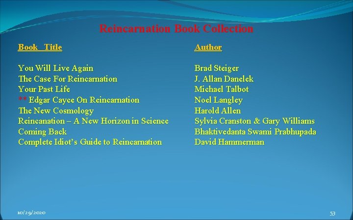 Reincarnation Book Collection Book Title Author You Will Live Again The Case For Reincarnation