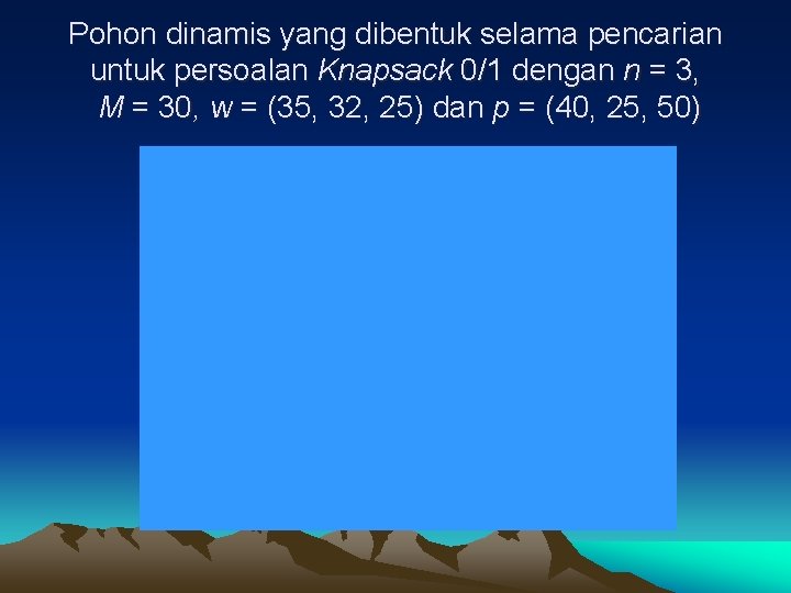 Pohon dinamis yang dibentuk selama pencarian untuk persoalan Knapsack 0/1 dengan n = 3,