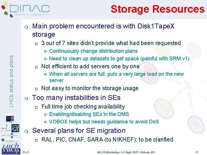 Storage Resources m Main problem encountered is with Disk 1 Tape. X storage o