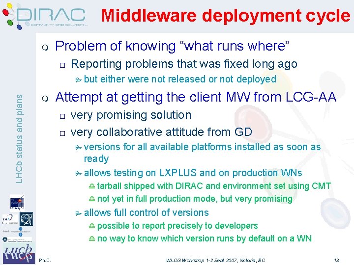 Middleware deployment cycle m Problem of knowing “what runs where” o Reporting problems that