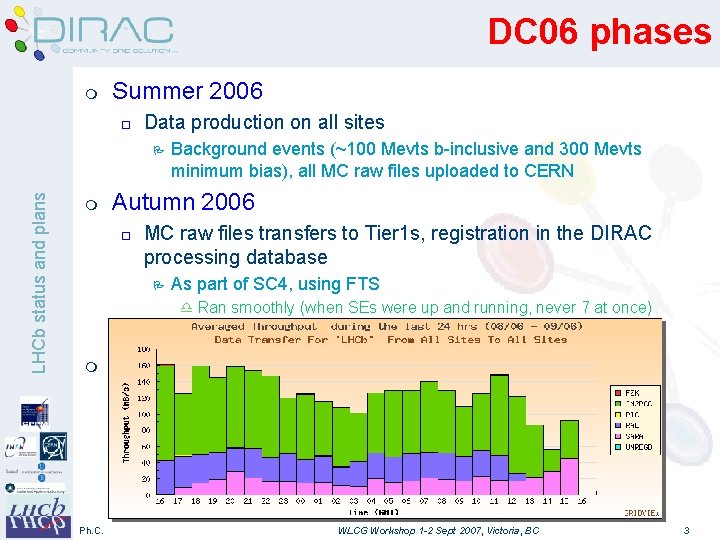 DC 06 phases m Summer 2006 o Data production on all sites LHCb status