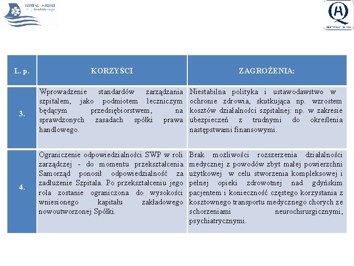 L. p. 3. 4. KORZYŚCI Wprowadzenie standardów zarządzania szpitalem, jako podmiotem leczniczym będącym przedsiębiorstwem,