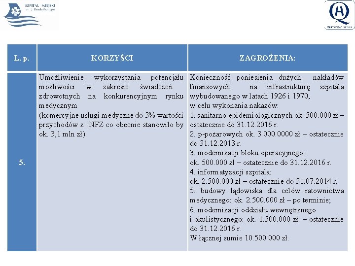 L. p. KORZYŚCI Umożliwienie wykorzystania potencjału możliwości w zakresie świadczeń zdrowotnych na konkurencyjnym rynku