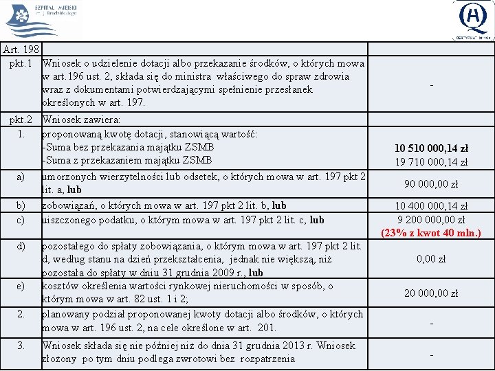 Art. 198 pkt. 1 Wniosek o udzielenie dotacji albo przekazanie środków, o których mowa