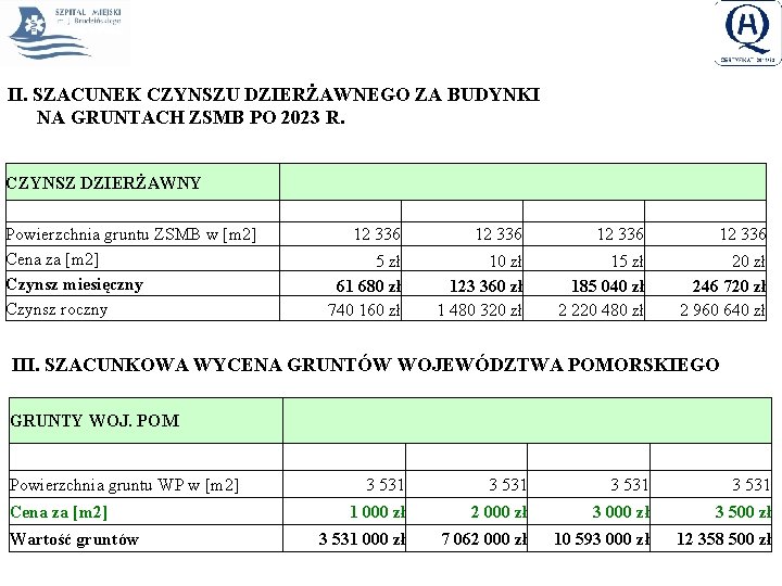 II. SZACUNEK CZYNSZU DZIERŻAWNEGO ZA BUDYNKI NA GRUNTACH ZSMB PO 2023 R. CZYNSZ DZIERŻAWNY