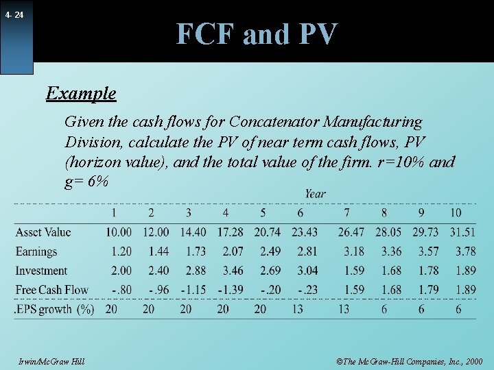 4 - 24 FCF and PV Example Given the cash flows for Concatenator Manufacturing