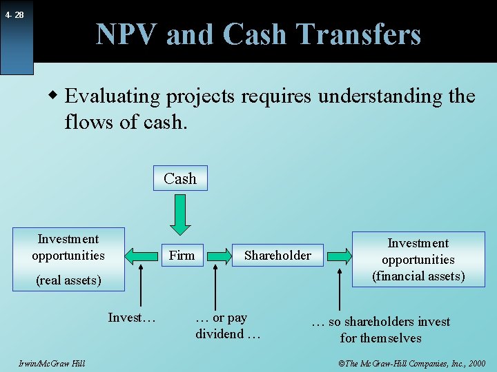 4 - 28 NPV and Cash Transfers w Evaluating projects requires understanding the flows