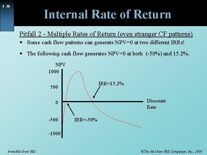 4 - 36 Internal Rate of Return Pitfall 2 - Multiple Rates of Return