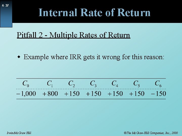 4 - 37 Internal Rate of Return Pitfall 2 - Multiple Rates of Return