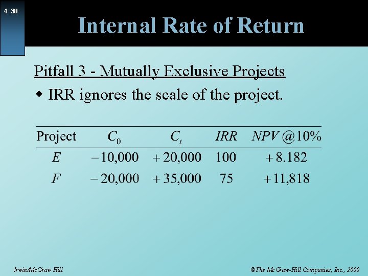 4 - 38 Internal Rate of Return Pitfall 3 - Mutually Exclusive Projects w