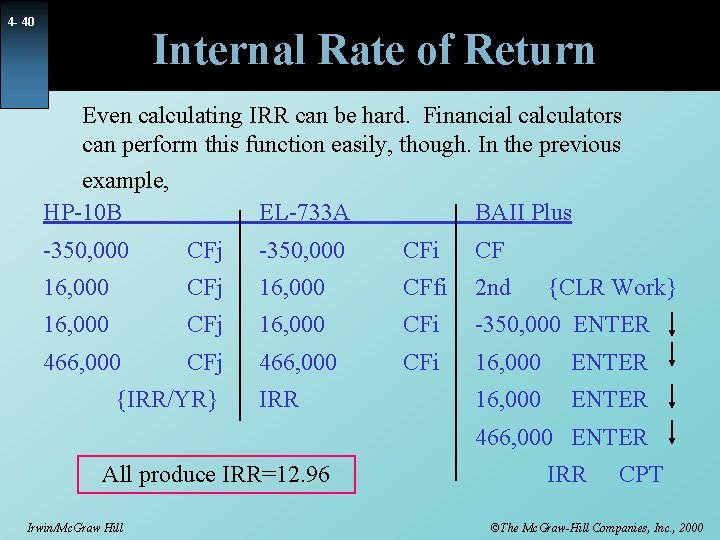 4 - 40 Internal Rate of Return Even calculating IRR can be hard. Financial