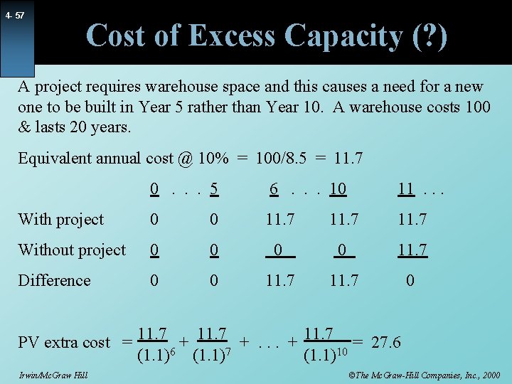 4 - 57 Cost of Excess Capacity (? ) A project requires warehouse space