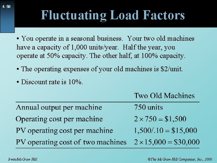 4 - 58 Fluctuating Load Factors • You operate in a seasonal business. Your