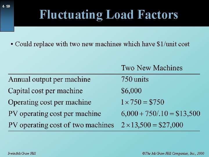 4 - 59 Fluctuating Load Factors • Could replace with two new machines which