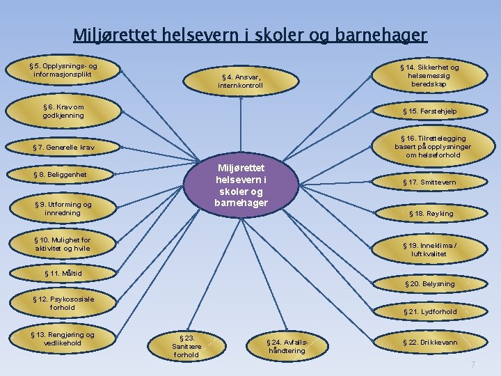 Miljørettet helsevern i skoler og barnehager § 5. Opplysnings- og informasjonsplikt § 14. Sikkerhet