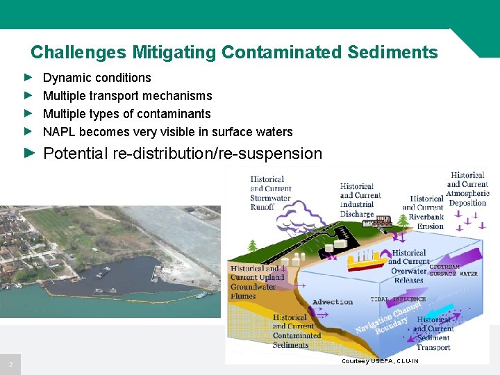 Challenges Mitigating Contaminated Sediments Dynamic conditions Multiple transport mechanisms Multiple types of contaminants NAPL