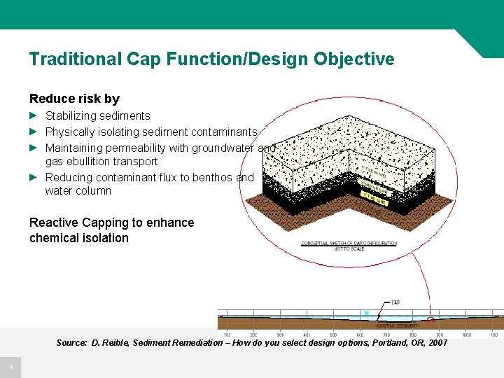 Traditional Cap Function/Design Objective Reduce risk by Stabilizing sediments Physically isolating sediment contaminants Maintaining