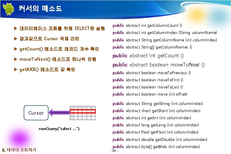 커서의 메소드 ▶ 데이터베이스 조회를 위해 SELECT문 실행 public abstract int get. Column. Count