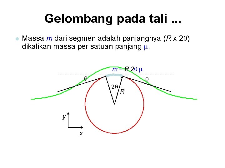 Gelombang pada tali. . . l Massa m dari segmen adalah panjangnya (R x