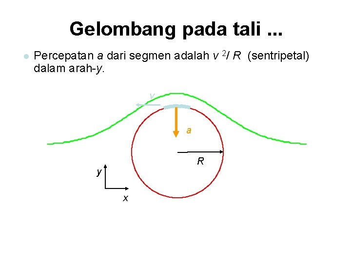 Gelombang pada tali. . . l Percepatan a dari segmen adalah v 2/ R