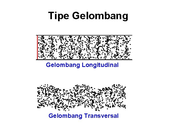 Tipe Gelombang Longitudinal Gelombang Transversal 