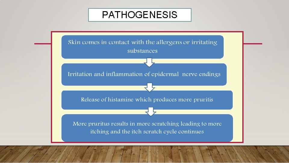 PATHOGENESIS 