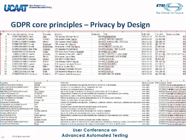 GDPR core principles – Privacy by Design 12 © All rights reserved 