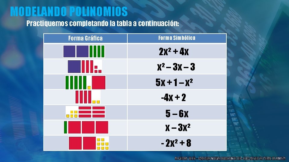 MODELANDO POLINOMIOS Practiquemos completando la tabla a continuación: Forma Gráfica Forma Simbólica 2 x²