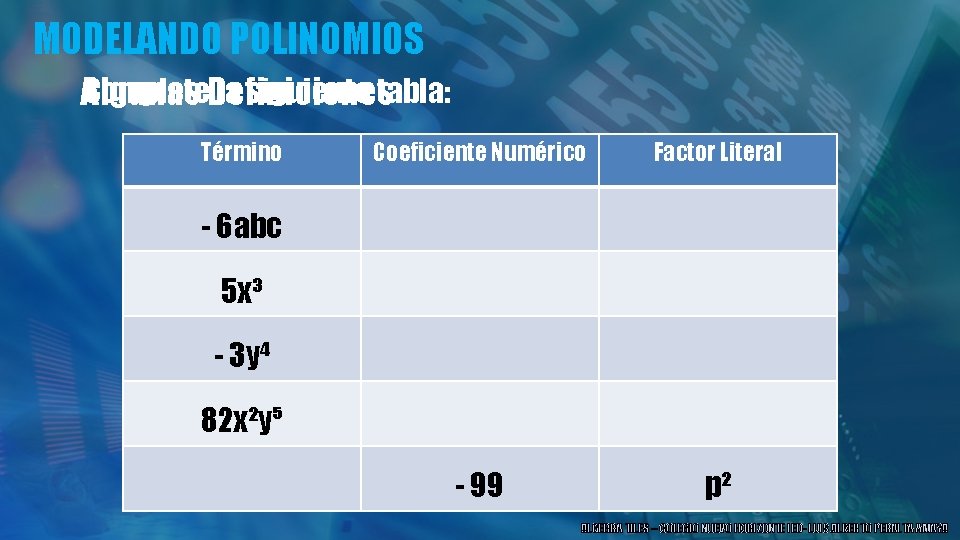 MODELANDO POLINOMIOS Complete. Definiciones la siguiente tabla: Algunas Término es un símbolo Coeficiente matemático