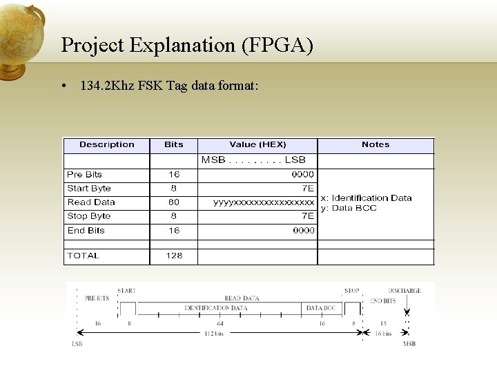 Project Explanation (FPGA) • 134. 2 Khz FSK Tag data format: 