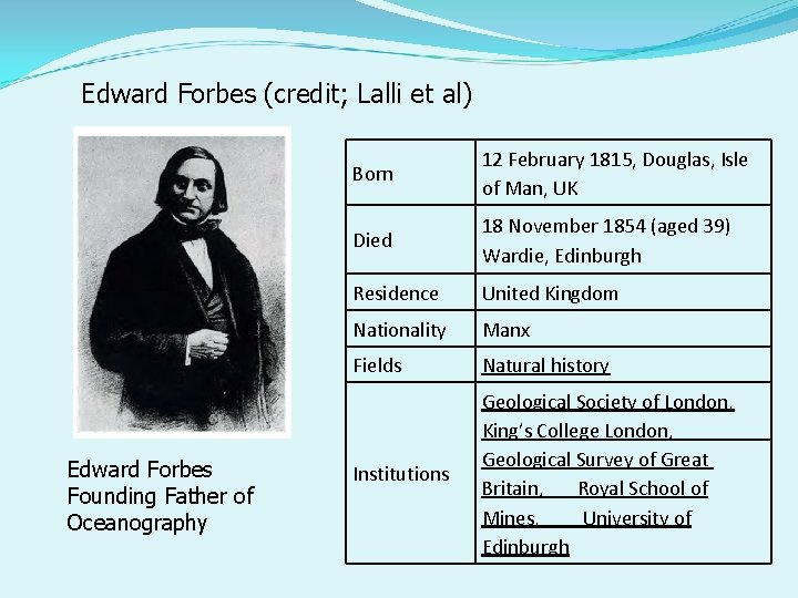 Edward Forbes (credit; Lalli et al) Edward Forbes Founding Father of Oceanography Born 12