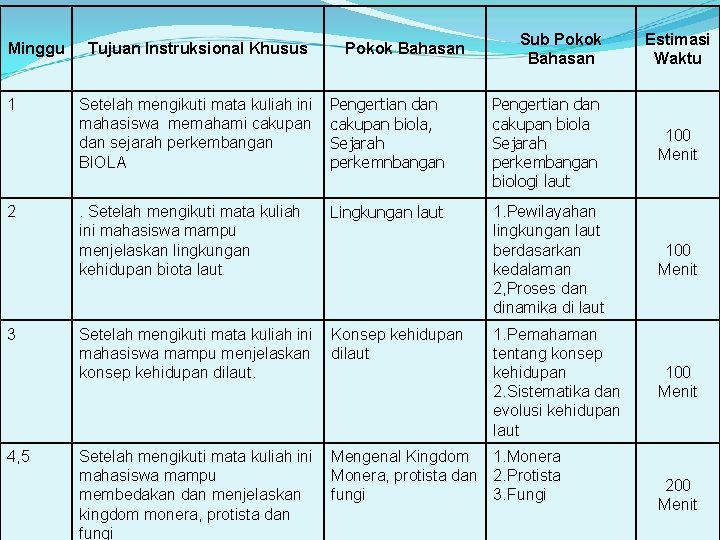 Minggu 1 2 3 4, 5 Tujuan Instruksional Khusus Pokok Bahasan Sub Pokok Bahasan