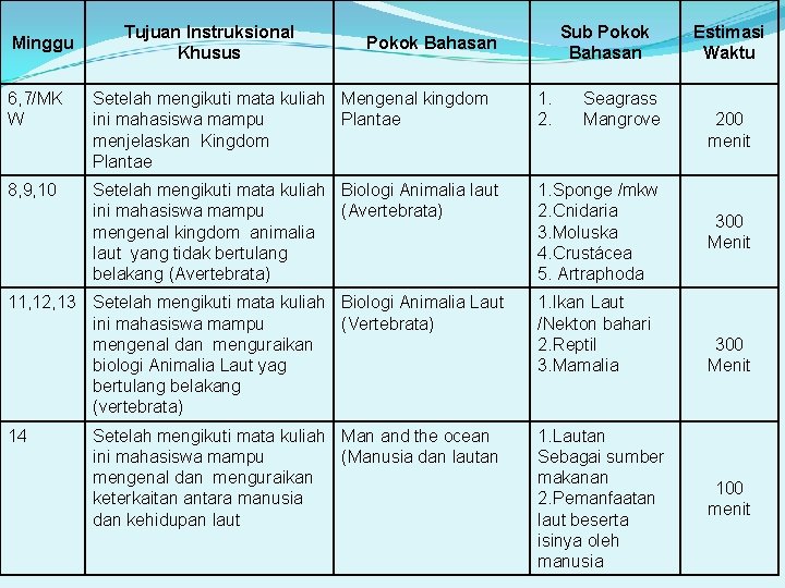 Minggu Tujuan Instruksional Khusus Sub Pokok Bahasan 6, 7/MK W Setelah mengikuti mata kuliah