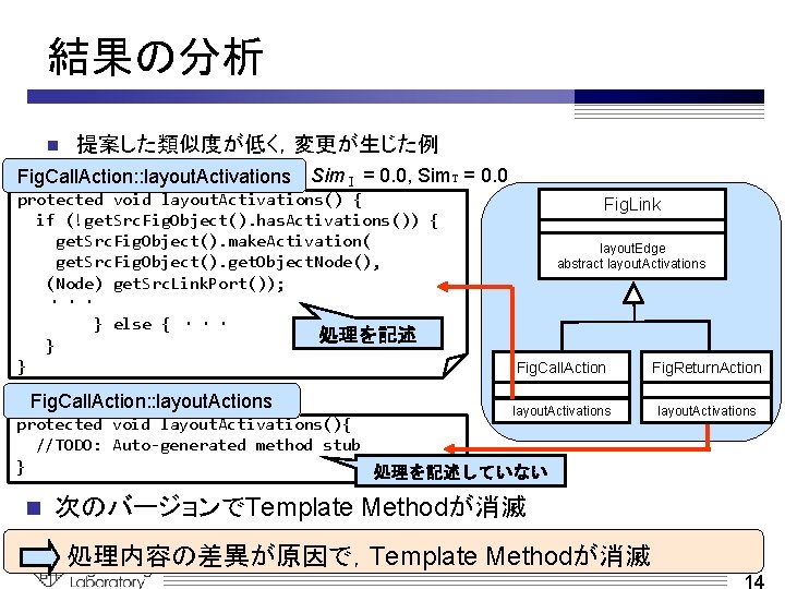 結果の分析 n 提案した類似度が低く，変更が生じた例 Fig. Call. Action: : layout. Activations SimⅠ = 0. 0, Sim.