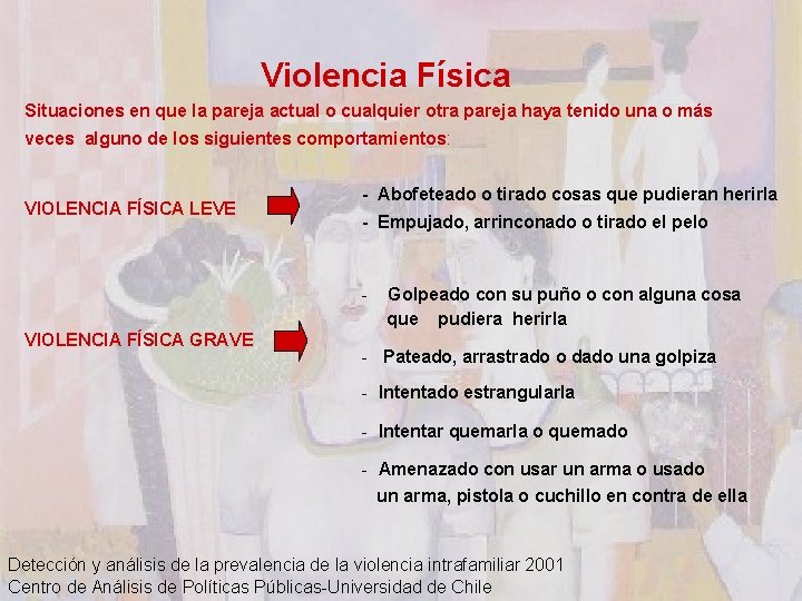 Violencia Física Situaciones en que la pareja actual o cualquier otra pareja haya tenido