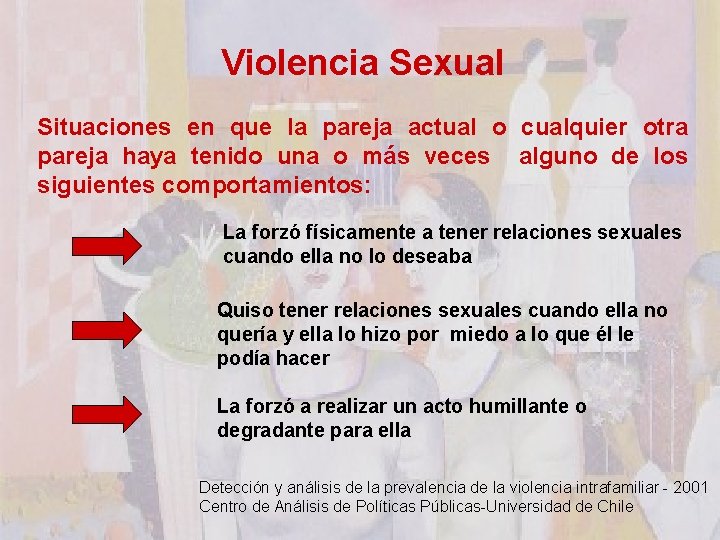 Violencia Sexual Situaciones en que la pareja actual o cualquier otra pareja haya tenido