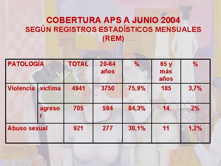 COBERTURA APS A JUNIO 2004 SEGÚN REGISTROS ESTADÍSTICOS MENSUALES (REM) PATOLOGÍA TOTAL 20 -64