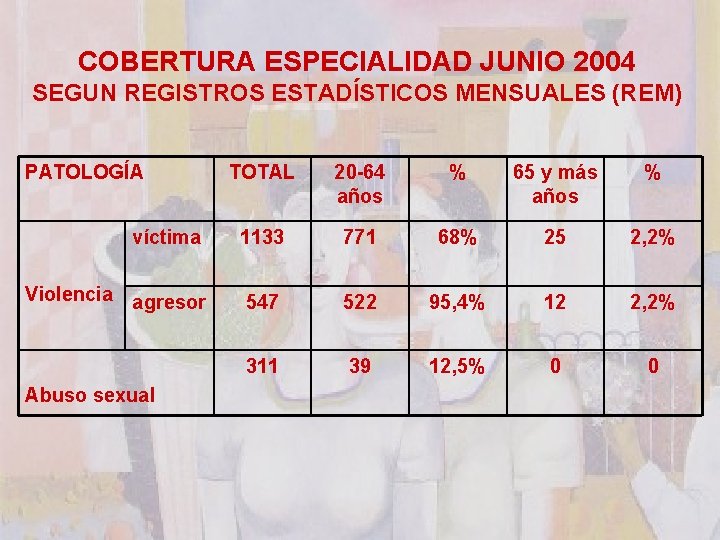 COBERTURA ESPECIALIDAD JUNIO 2004 SEGUN REGISTROS ESTADÍSTICOS MENSUALES (REM) PATOLOGÍA TOTAL 20 -64 años