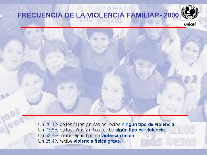 FRECUENCIA DE LA VIOLENCIA FAMILIAR- 2000 Un 26. 4% de los niños y niñas