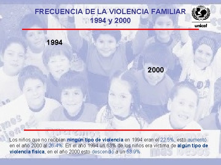 FRECUENCIA DE LA VIOLENCIA FAMILIAR 1994 y 2000 1994 2000 Los niños que no