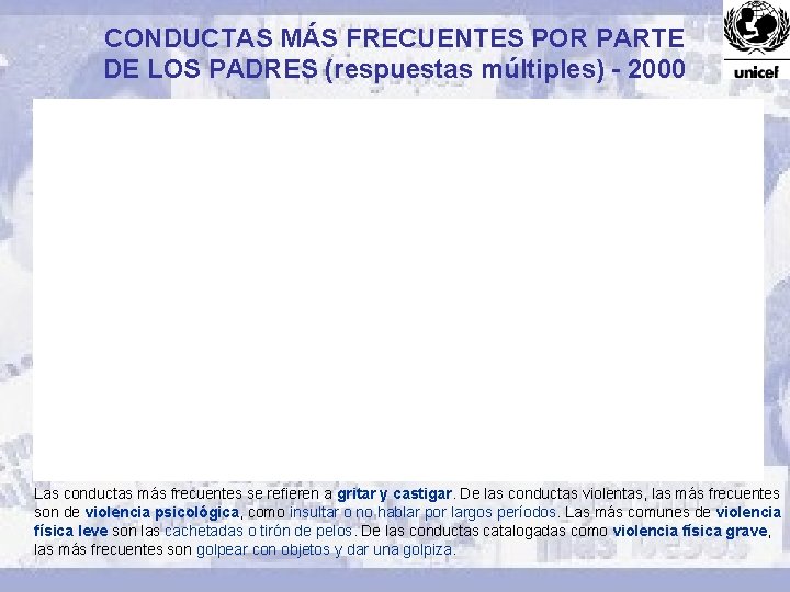 CONDUCTAS MÁS FRECUENTES POR PARTE DE LOS PADRES (respuestas múltiples) - 2000 Las conductas