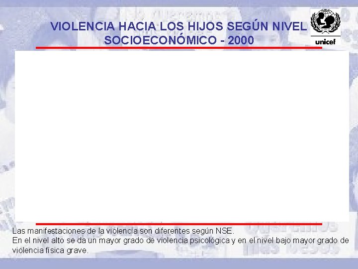 VIOLENCIA HACIA LOS HIJOS SEGÚN NIVEL SOCIOECONÓMICO - 2000 Las manifestaciones de la violencia