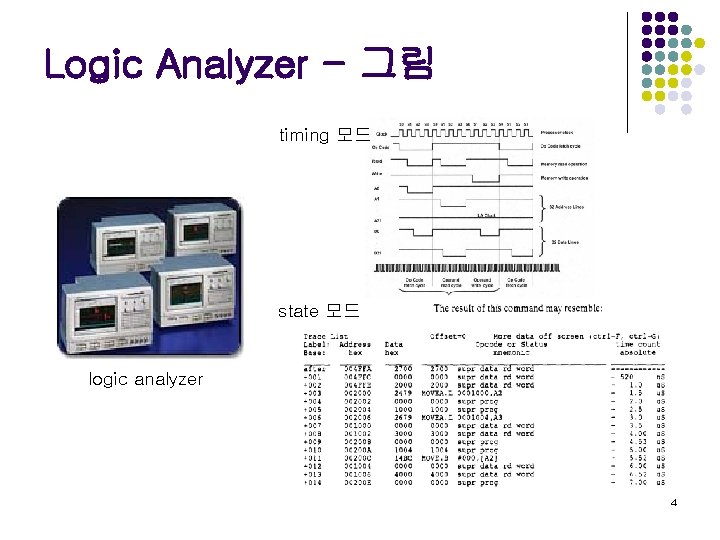 Logic Analyzer - 그림 timing 모드 state 모드 logic analyzer 4 