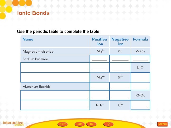 Ionic Bonds Use the periodic table to complete the table. 
