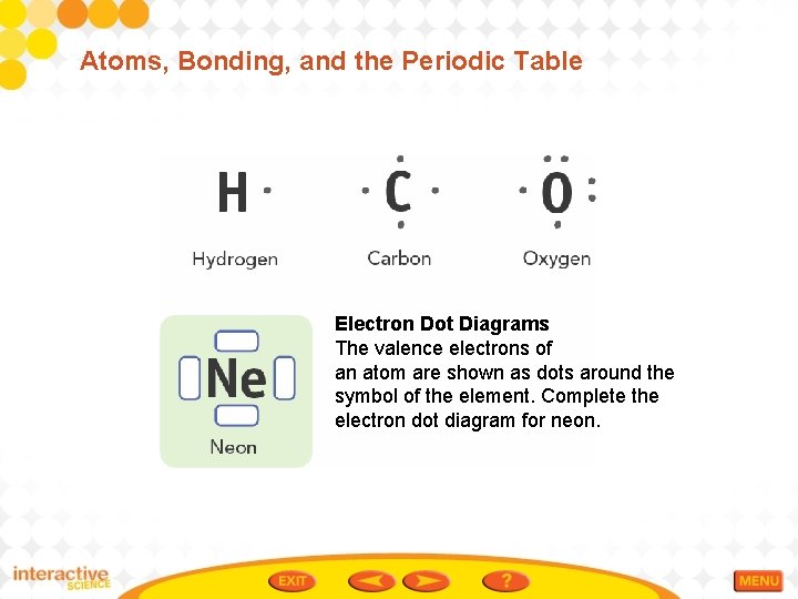 Atoms, Bonding, and the Periodic Table Electron Dot Diagrams The valence electrons of an