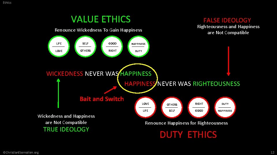 Ethics VALUE ETHICS FALSE IDEOLOGY Righteousness and Happiness are Not Compatible Renounce Wickedness To