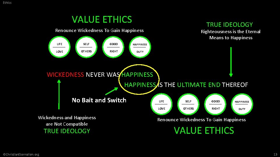 Ethics VALUE ETHICS TRUE IDEOLOGY Renounce Wickedness To Gain Happiness LIFE SELF GOOD HAPPINESS