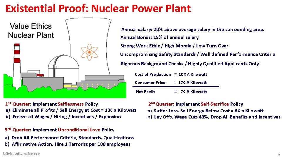 Ethics Existential Proof: Nuclear Power Plant Annual salary: 20% above average salary in the