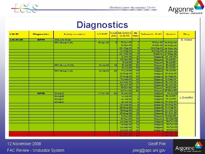 Diagnostics 12 November 2008 FAC Review - Undulator System Geoff Pile pileg@aps. anl. gov